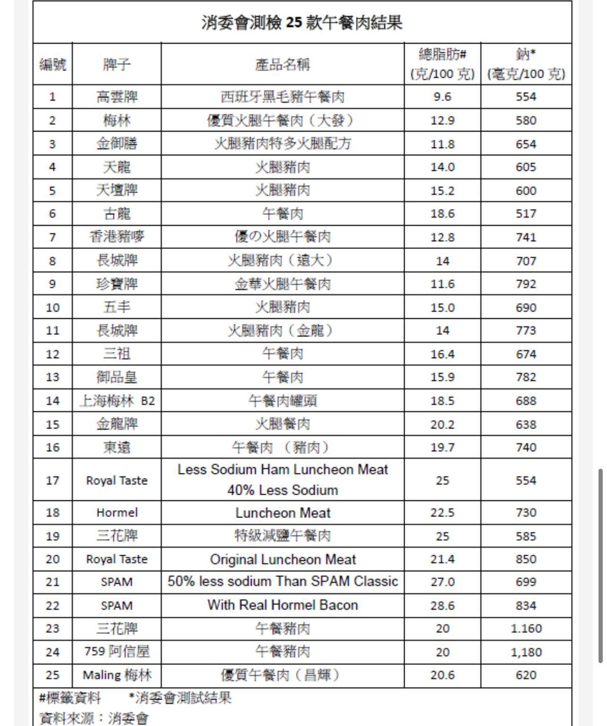 【Gaoyun】Iberico pork luncheon meat 200g*4